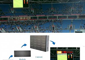multimediální scoreboard - scoreboardy - led obrazovky - výsledkové tabule 